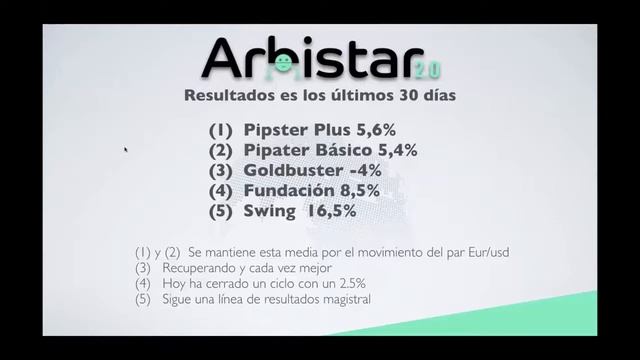ARBISTAR 2.0 - LLAMADA EXITO 27 DE MAYO CAMINO DE LA CORPORACION - NUEVO BOT PARA CRIPTO MONEDAS смотреть онлайн
