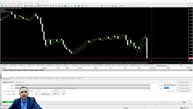 Торговый советник Scalper   Грааль авто скальпинга