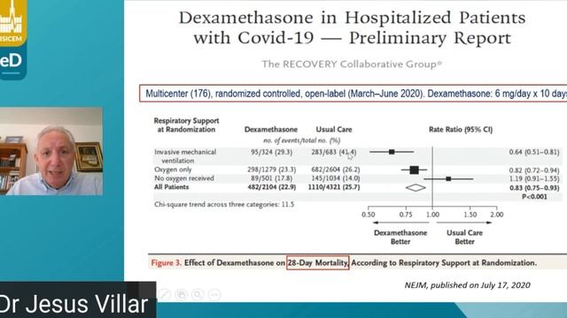 When and how corticosteroids J Villar  (isicem ARDS 2021)