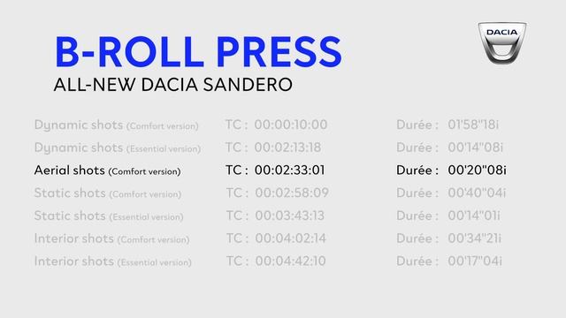 Dacia Sandero Essential/Comfort | B-Roll смотреть онлайн