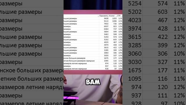 10 миллионов в месяц на Вайлдберриз #вайлдберриз #бизнес #маркетплейсы #вб #wildberries #wb #курсы смотреть онлайн