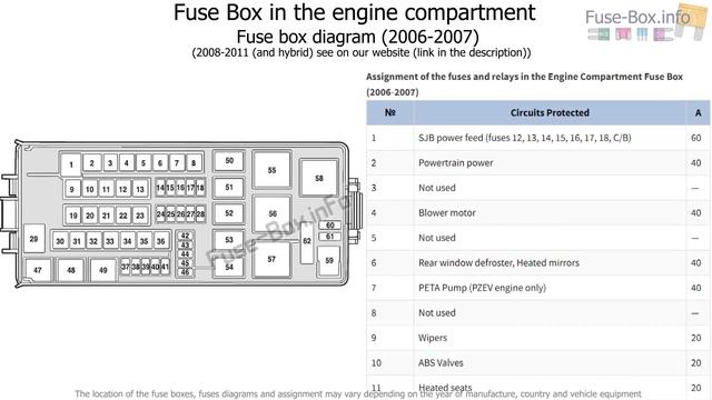 Fuse box location and diagrams: Mercury Milan (2006-2011) смотреть онлайн