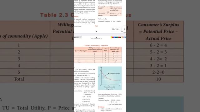 +1 Economics | Chapter 2 | Part 4 смотреть онлайн