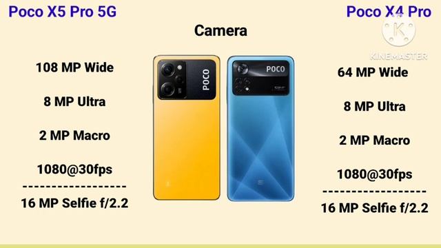 Poco X5 Pro 5G Vs Poco X4 Pro Tamil | Poco X5 Pro 5G Tamil смотреть онлайн