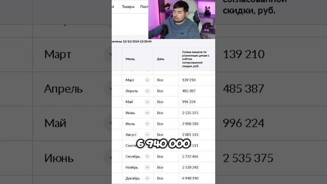 Увеличиваю продажи ученикам на Вайлдберриз. Как выйти в топ WIldberries #маркетплейсы #вайлдберриз смотреть онлайн