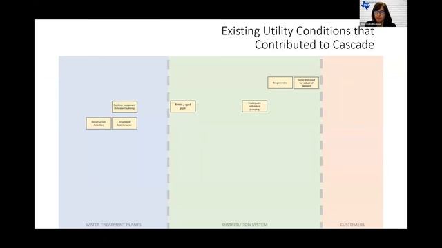 Part Three: Impacts to Water Systems - It's Much More than the Weather смотреть онлайн