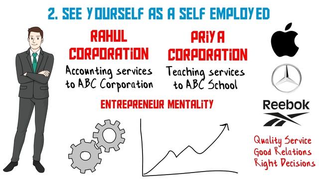 6 HABITS OF RICH PEOPLE | अमीरों की 6 आदतें जो गरीबों में नहीं होती, SUCCESS HABITS IN HINDI смотреть онлайн