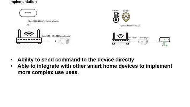 API to smart home device смотреть онлайн