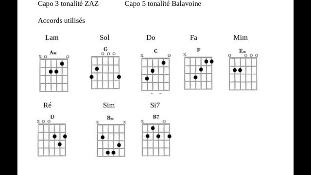 ZAZ Tous les cris les SOS (Balavoine) Cover Guitare + Accords 3'50s смотреть онлайн