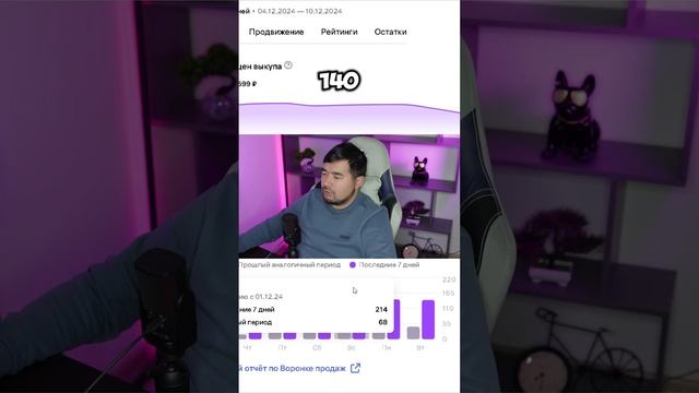 Поднял продажи на Wildberries #вайлдберрис #маркетплейсы #бизнес #вайлдберриз #wb #вб #wildberries смотреть онлайн