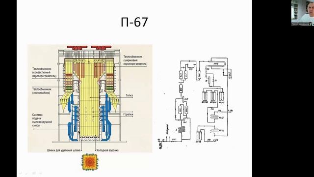 П-67. Паровой энергетический котел смотреть онлайн