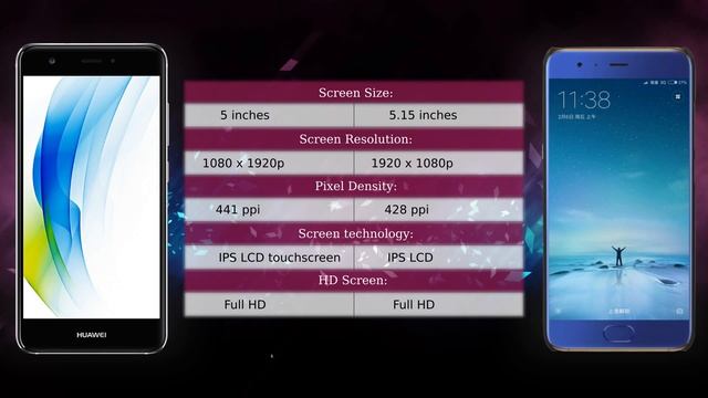 Huawei nova vs Xiaomi Mi6 - Phone comparison смотреть онлайн