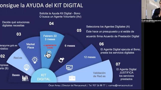 Kit Digital, ayuda de los Fondos Europeos para pymes de entre 0 y 49 trabajadores #Kitdigital #ayud смотреть онлайн
