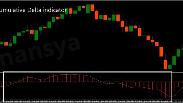 Cumulative Delta Indicator for MT4 MT5 and for Tradingview смотреть онлайн