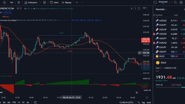 Smart Money Concept Indicators: The Key to Profitable Trading смотреть онлайн