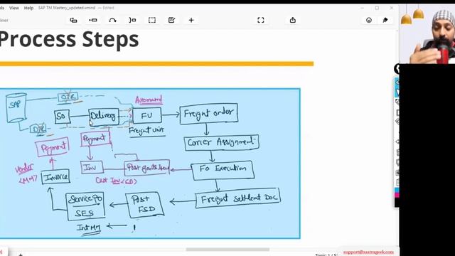 SAP TM End to End Process and Basics of Configuration смотреть онлайн