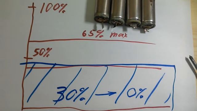 Восстановление Ni-Cd аккумуляторов. часть 3 смотреть онлайн