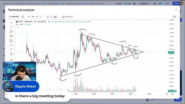 XRP and Ripple Talk *LIVE* смотреть онлайн
