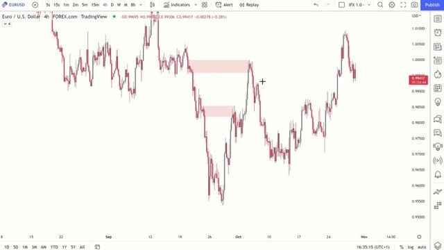 Order Blocks Simplified | Inside Bar POI | Smart Money Concept смотреть онлайн