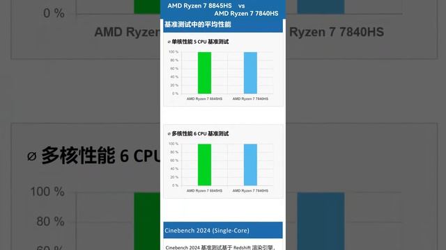AMD Ryzen 7 8845HS Vs AMD Ryzen 7 7840HS 硬件参数对比