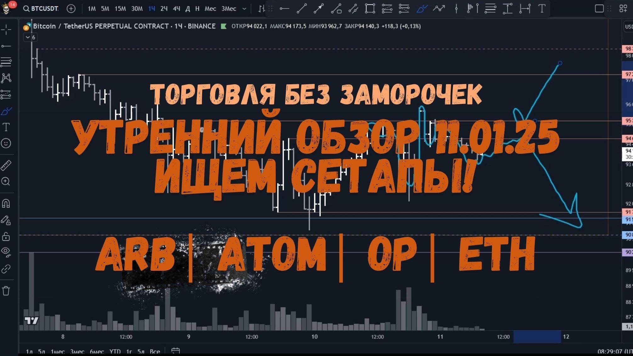 Утренний обзор на 11.01.25 - локально шорты ARB, ATOM, OP и ETH! смотреть онлайн