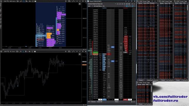 Торговля по стакану и ленте E-mini S&P 500 2017 03 31 19 55 09 смотреть онлайн