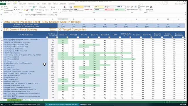 CSRHub Data Sources Dash 2020 09 11 смотреть онлайн