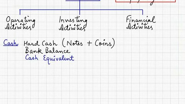 Cash Flow Statement - Episode 1 смотреть онлайн