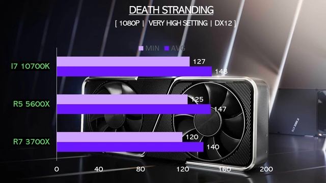 R7 3700X vs R5 5600X vs i7 10700K - RTX 3060 Ti - Gaming Comparisons смотреть онлайн