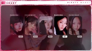 LE SSERAFIM - Smart (Line Distribution)