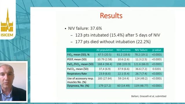 COVID-19   Non-invasive support the risks Giacomo Grasselli (ISICEM 2020)