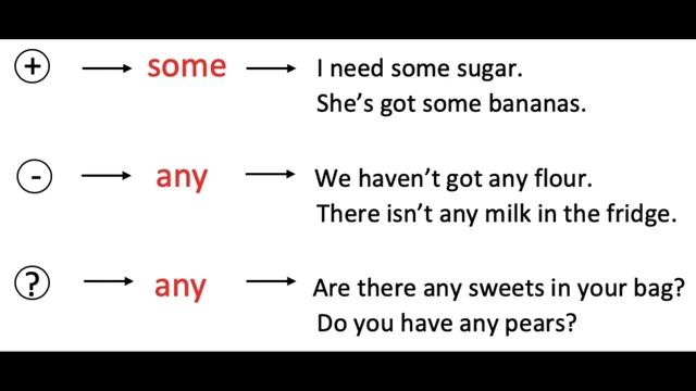 Правило на SOME/ANY