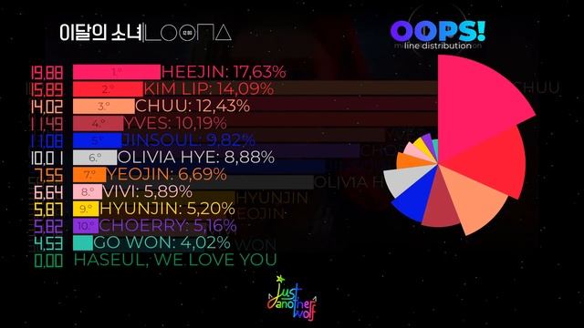 LOONA | [12:00] | mini-album distribution смотреть онлайн