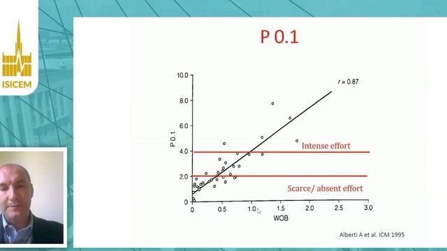 Respiratory monitoring during spontaneous assisted breathing G Grasselli (ISICEM 2020)