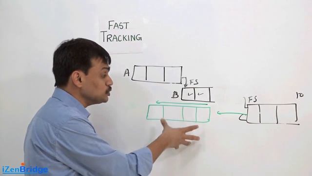 PMBOK® Guide: Schedule Compression - Difference between Fast-Tracking and Crashing смотреть онлайн