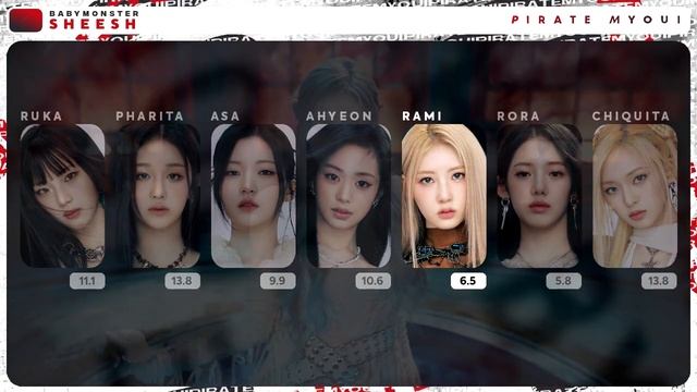 BABYMONSTER - SHEESH (Line Distribution)