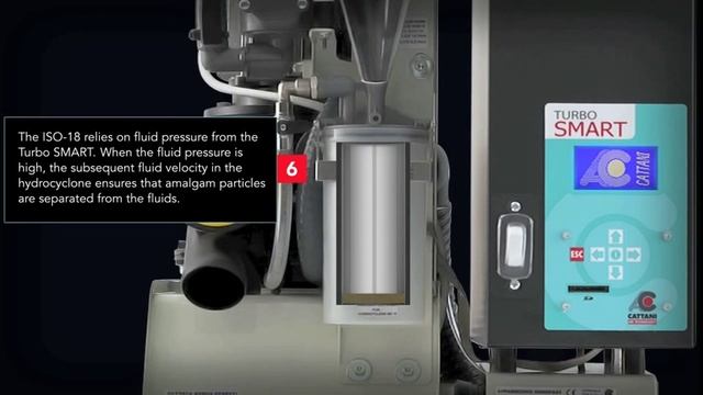 Cattani turbo smart amalgam separation смотреть онлайн