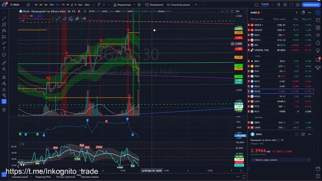 #MOEX #IMOEX #NG1! #NGAS смотреть онлайн