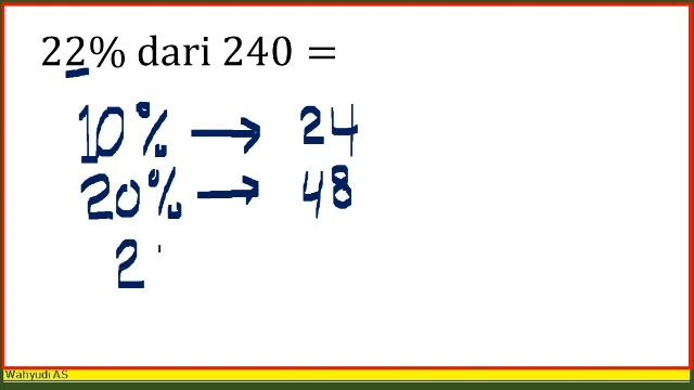 CARA SMART MENENTUKAN NILAI PERSENTASE DARI SUATU BILANGAN - MATEMATIKA SD - PECAHAN смотреть онлайн