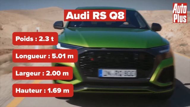 Audi RSQ8 Vs Lamborghini Urus