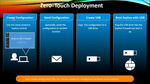 Sophos XG Firewall Central Zero Touch Deployment: Rapid and Secure Network Deployment | Class - 3 смотреть онлайн