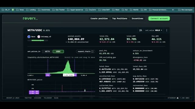 КАК ДЕЛАТЬ 5000$ В МЕСЯЦ С ПОМОЩЬЮ UNISWAP? ПУЛЫ ЛИКВИДНОСТИ ДЛЯ КИТОВ, РАЗБОР СТРАТЕГИЙ.