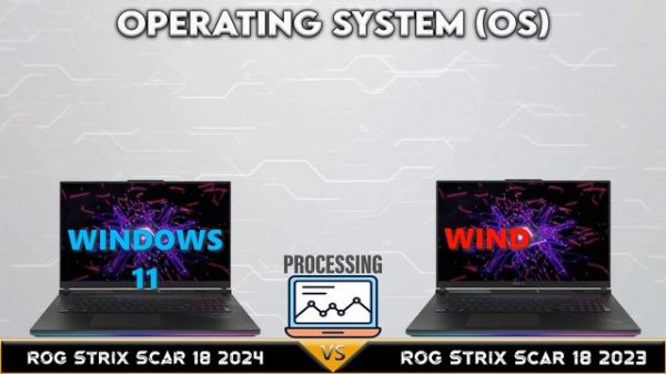 Rog Strix Scar 18 2024 vs Rog Strix Scar 18 2023: Old vs New Ultimate Gaming Comparison Tech compar