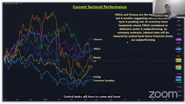 Technical Analysis: Pro strategies for Smart Investing смотреть онлайн