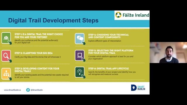 Scaling Innovation: Examples From Smart Dublin Webinar смотреть онлайн