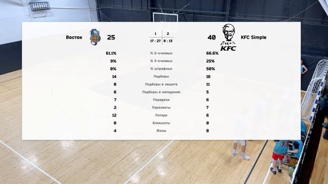 Восток vs KFC Simple смотреть онлайн