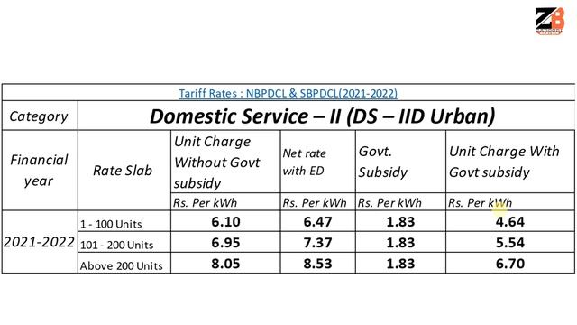 Smart Electricity Meter Unit Rate, Government Subsidy and Slab Rate in Bihar Bijli Smart Meter смотреть онлайн