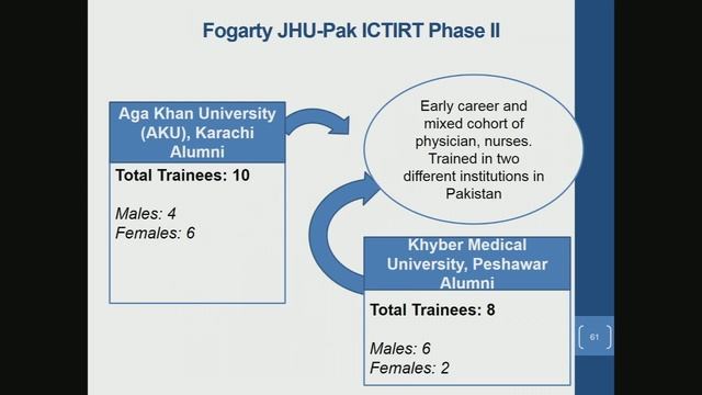 Perspective of a Trainee as well as Coordinator of the Fogarty International Collaborative Trauma смотреть онлайн