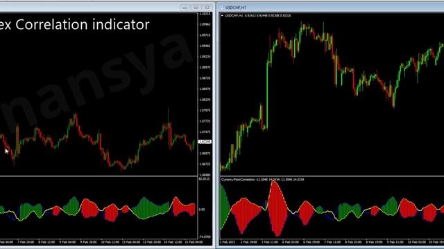 Forex Correlation Indicator for MT4 MT5 and for Tradingview смотреть онлайн