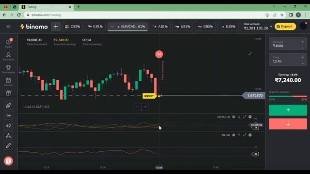 Binomo 1 Minute  Strategy / Binomo Trade